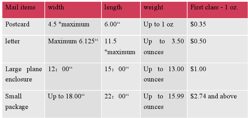 maximum weight on flat rate envelope usps