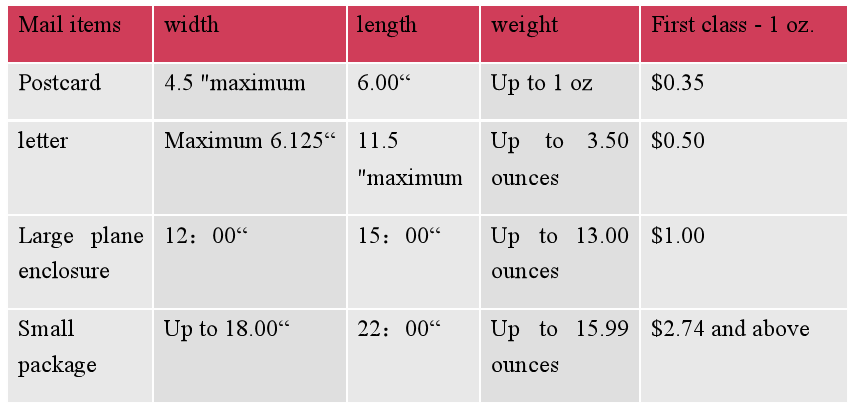 My Package Size Chart