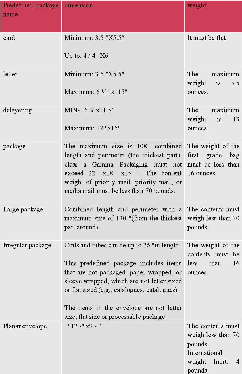 What is the USPS First Class Package Size? – PostPony Blog