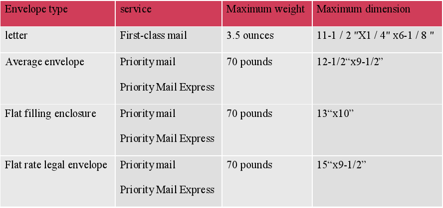 usps firstclass insurance