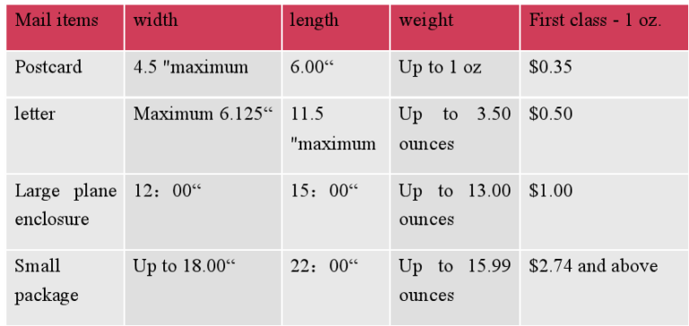 what-is-the-usps-first-class-package-size-postpony-blog