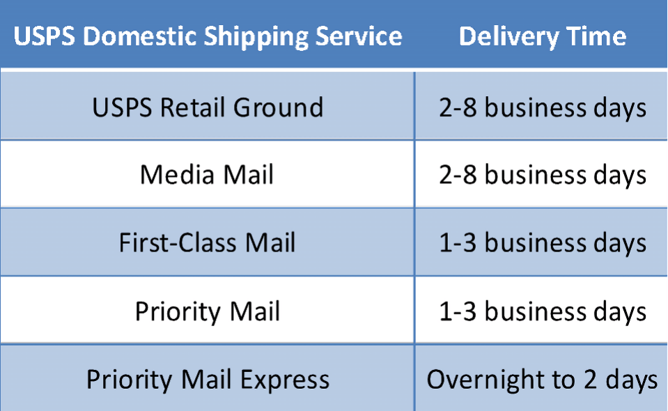 USPS vs UPS vs FedEx Shipping Comparison 2020 – Post Pony