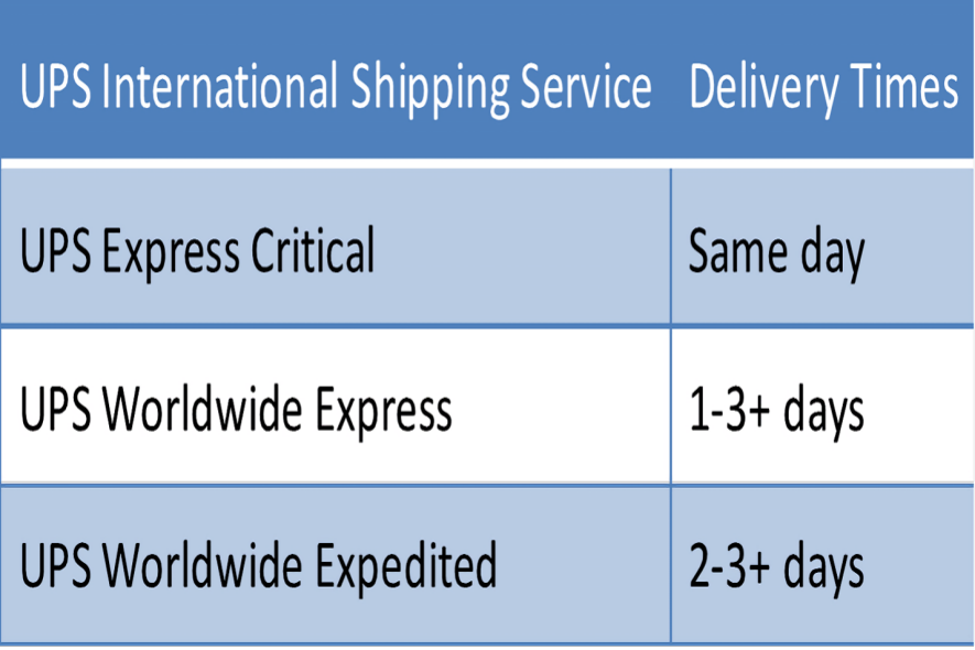 Mail & Shipping Services