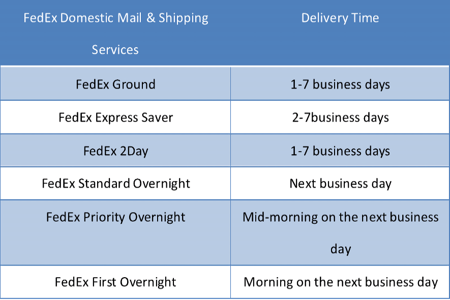 Best Overnight Shipping Service Options Explained