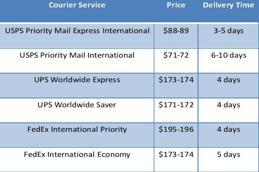 What is the Best and Cheapest way to Ship Shoes? Post Pony PostPony