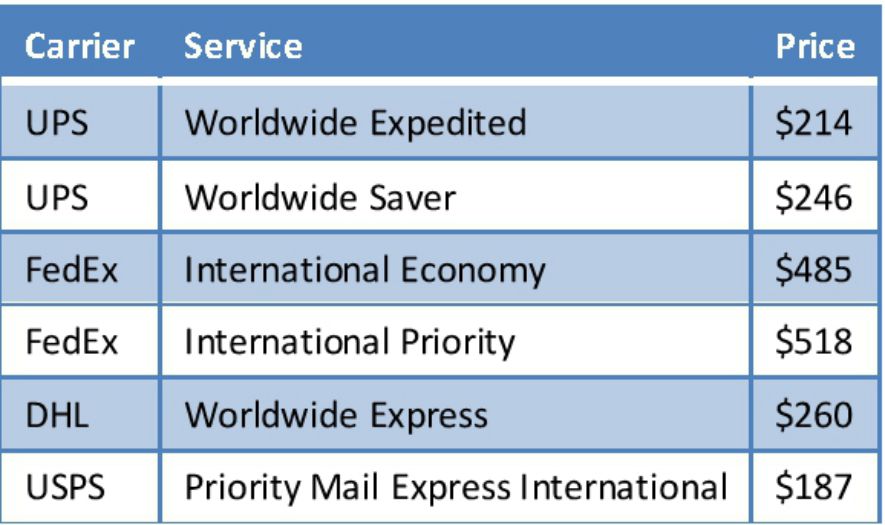The Guide to Shipping Golf Clubs Post Pony PostPony Blog